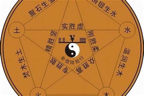 一字五行属什么|一字的五行属什么